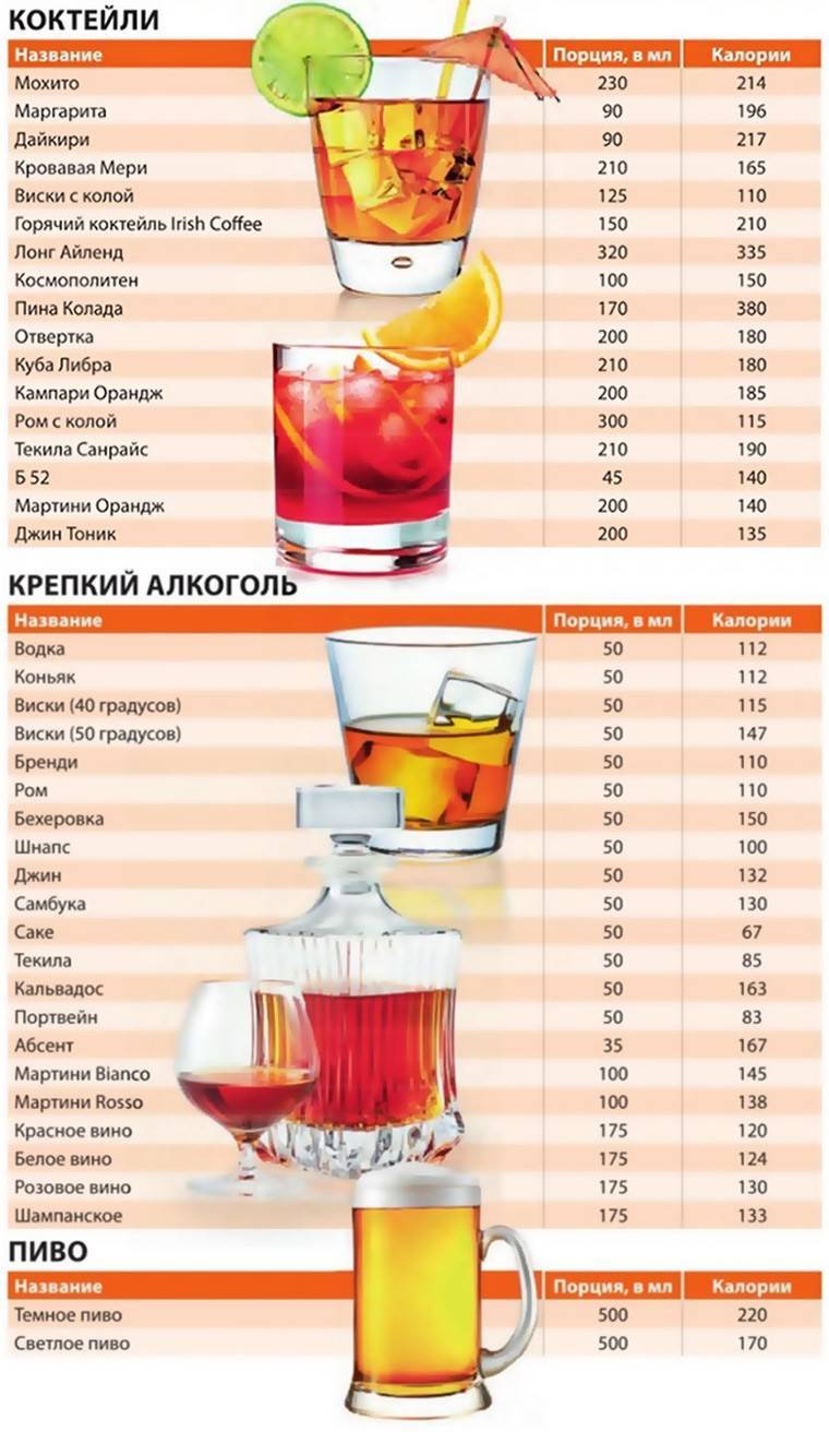 Самый низкокалорийный алкоголь для женщин после 35 лет названия с фото